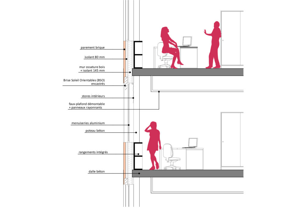 Opération de logements